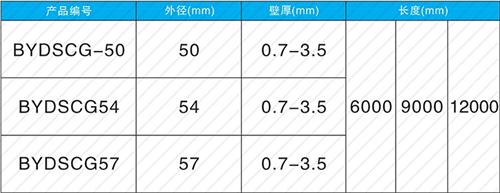 沙依巴克法兰式声测管现货规格尺寸