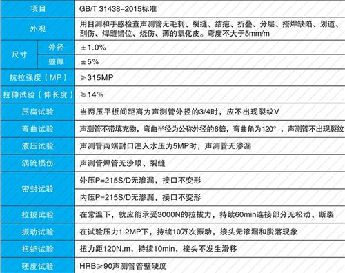 沙依巴克法兰式声测管现货性能特点
